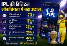 आईपीएल की डिजिटल लोकप्रियता में बड़ा उछाल, दर्शकों की संख्या में 7% बढ़ोतरी आईपीएल की डिजिटल लोकप्रियता में बड़ा उछाल, दर्शकों की संख्या में 7% बढ़ोतरी | AI Image