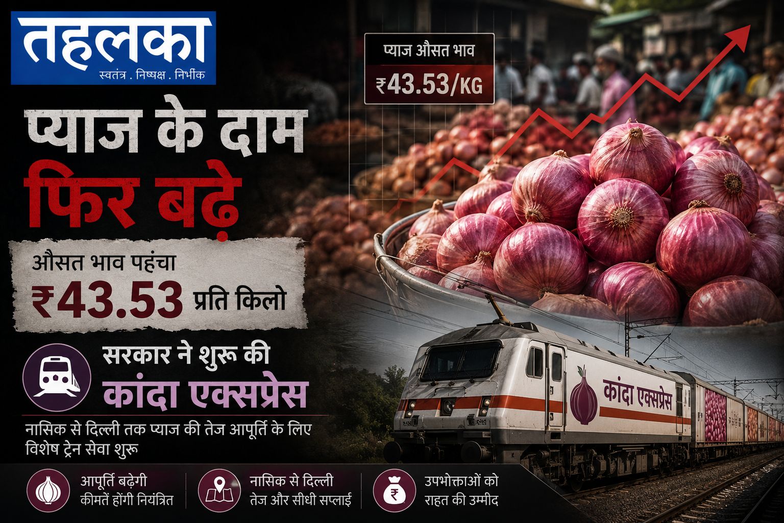 प्याज के दाम फिर बढ़े, 43.53 रुपये किलो पहुंचा औसत भाव; सरकार ने शुरू की कांदा एक्सप्रेस