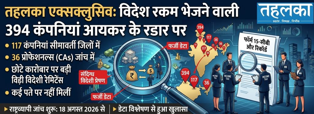 Income Tax Department investigates suspicious foreign remittances and Form 15CB certificates