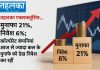 PM की आर्थिक सलाहकार परिषद की रिपोर्ट: कंपनियों का मुनाफा 21%, निवेश सिर्फ 6% कॉरपोरेट कंपनियों का मुनाफा 21% और निवेश 6% का अंतर