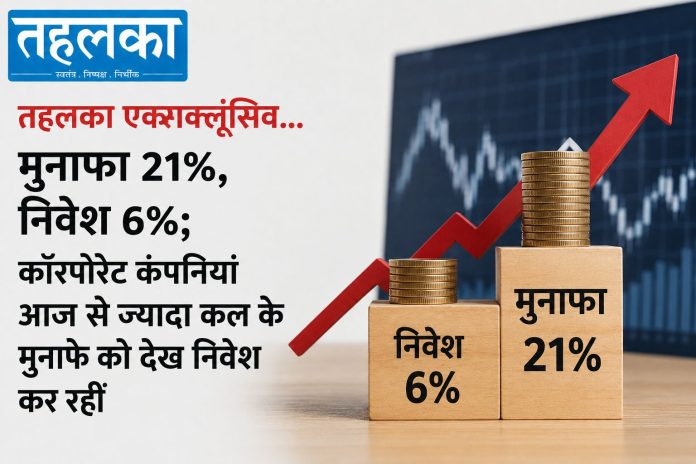 कॉरपोरेट कंपनियों का मुनाफा 21% और निवेश 6% का अंतर कॉरपोरेट कंपनियों का मुनाफा 21% और निवेश 6% का अंतर