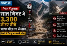 नेपाल में आपदा: सात मिनट में 3,300 मीटर नीचे आया मौत का सैलाब, कैमरे में कैद हुआ असली स्रोत नेपाल-चीन सीमा पर हिमनद और चट्टान टूटने के बाद मलबे का सैलाब
