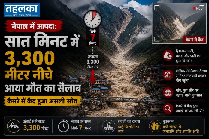 नेपाल-चीन सीमा पर हिमनद और चट्टान टूटने के बाद मलबे का सैलाब