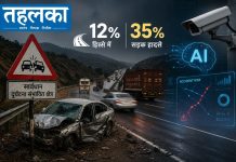 देश के सबसे खतरनाक हाईवे: 12% हिस्से में 35% सड़क हादसे, AI से होगी सुरक्षा भारत के खतरनाक राष्ट्रीय राजमार्गों पर सड़क सुरक्षा और AI निगरानी