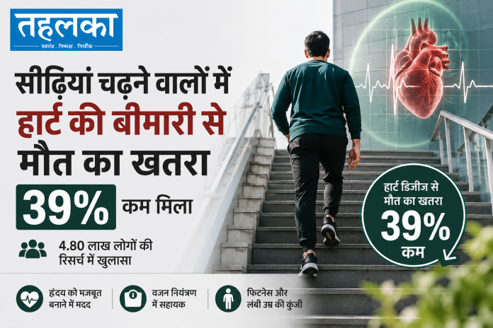 सीढ़ियां चढ़ना हार्ट की सेहत के लिए फायदेमंद, 39% कम हृदय संबंधी मौत का खतरा सीढ़ियां चढ़ना हार्ट की सेहत के लिए फायदेमंद, 39% कम हृदय संबंधी मौत का खतरा