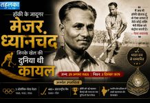 हॉकी के जादूगर मेजर ध्यानचंद, जिनके खेल की दुनिया थी कायल हॉकी के जादूगर मेजर ध्यानचंद राष्ट्रीय खेल दिवस और भारत के ओलंपिक स्वर्ण पदक
