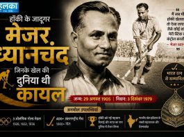 हॉकी के जादूगर मेजर ध्यानचंद, जिनके खेल की दुनिया थी कायल हॉकी के जादूगर मेजर ध्यानचंद राष्ट्रीय खेल दिवस और भारत के ओलंपिक स्वर्ण पदक
