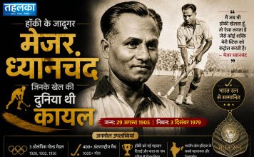 हॉकी के जादूगर मेजर ध्यानचंद, जिनके खेल की दुनिया थी कायल हॉकी के जादूगर मेजर ध्यानचंद राष्ट्रीय खेल दिवस और भारत के ओलंपिक स्वर्ण पदक