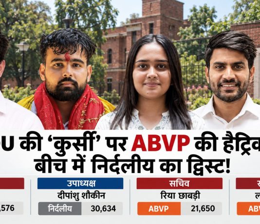 डीयू में कांग्रेस का फिर फॉल्प शो, एनएसयूई चारो खाने चित्त Congress's failure show again in DU, NSUI defeated