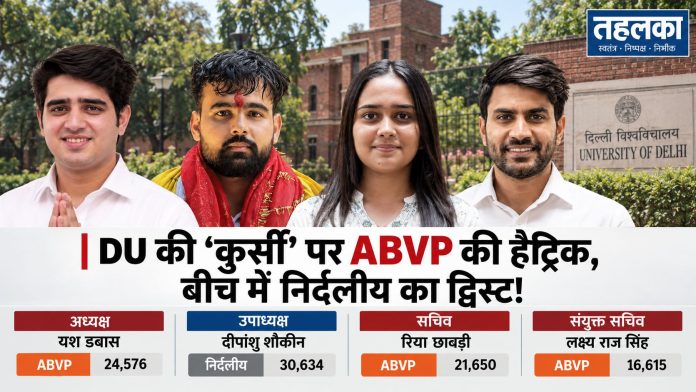 Congress's failure show again in DU, NSUI defeated