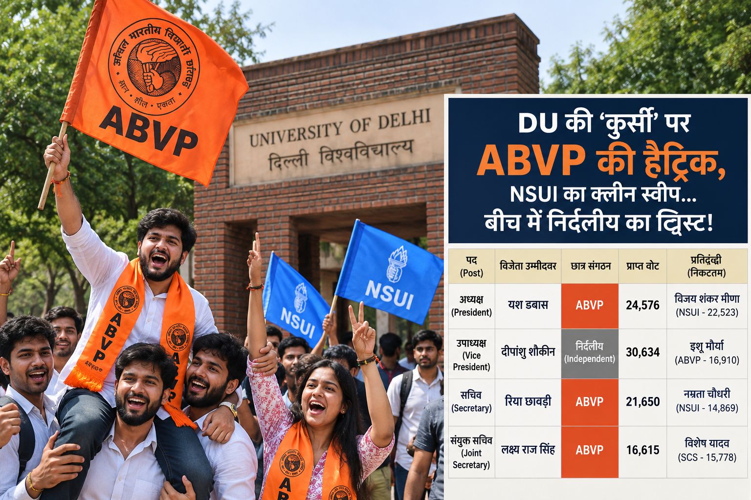 DU की ‘कुर्सी’ पर ABVP की हैट्रिक, NSUI का क्लीन स्वीप... बीच में निर्दलीय का ट्विस्ट!