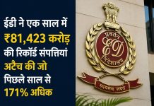 ईडी ने एक साल में ₹81,423 करोड़ की रिकॉर्ड संपत्तियां अटैच की जो पिछले साल से 171% अधिक ईडी ने वित्त वर्ष 2025-26 में ₹81,423 करोड़ की संपत्तियां अटैच कीं, जो पिछले साल से 171% अधिक