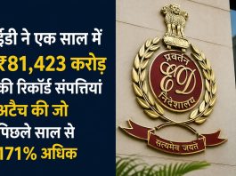 ईडी ने एक साल में ₹81,423 करोड़ की रिकॉर्ड संपत्तियां अटैच की जो पिछले साल से 171% अधिक ईडी ने वित्त वर्ष 2025-26 में ₹81,423 करोड़ की संपत्तियां अटैच कीं, जो पिछले साल से 171% अधिक