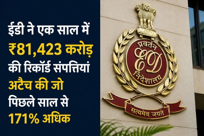 ईडी ने वित्त वर्ष 2025-26 में ₹81,423 करोड़ की संपत्तियां अटैच कीं, जो पिछले साल से 171% अधिक ईडी ने वित्त वर्ष 2025-26 में ₹81,423 करोड़ की संपत्तियां अटैच कीं, जो पिछले साल से 171% अधिक