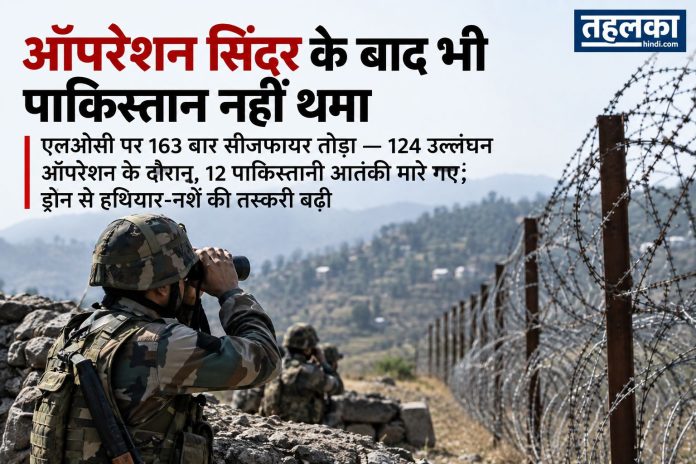 ऑपरेशन सिंदूर के बाद भी पाकिस्तान नहीं थमा, एलओसी पर 163 बार सीजफायर तोड़ा — 124 उल्लंघन ऑपरेशन के दौरान, 12 पाकिस्तानी आतंकी मारे गए; ड्रोन से हथियार-नशे की तस्करी बढ़ी