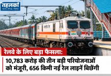 रेलवे के लिए बड़ा फैसला: ₹10,783 करोड़ की तीन बड़ी परियोजनाओं को मंजूरी, 656 किमी नई रेल लाइनें बिछेंगी केंद्र सरकार ने ₹10,783 करोड़ की तीन रेलवे मल्टी-ट्रैकिंग परियोजनाओं को मंजूरी दी
