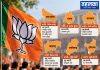 बीजेपी ने जारी की प्रभारी और सह प्रभारी की लिस्ट बीजेपी ने जारी की प्रभारी और सह प्रभारी की लिस्ट