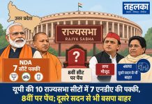 यूपी की 10 राज्यसभा सीटों में 7 एनडीए की पक्की, 8वीं पर पेंच; दूसरे सदन से भी बसपा बाहर यूपी की 10 राज्यसभा सीटों में 7 एनडीए की पक्की, 8वीं पर पेंच; दूसरे सदन से भी बसपा बाहर
