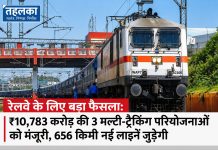 रेलवे के लिए बड़ा फैसला: ₹10,783 करोड़ की 3 मल्टी-ट्रैकिंग परियोजनाओं को मंजूरी, 656 किमी नई लाइनें जुड़ेंगी ₹10,783 करोड़ की तीन रेलवे मल्टी-ट्रैकिंग परियोजनाओं को मंजूरी, 656 किमी नई रेल लाइनें जुड़ेंगी