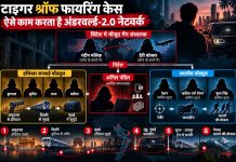 अंडरवर्ल्ड-2.0: टाइगर श्रॉफ पर हमले से पहले विदेश में बैठे अनिल पंडित के संपर्क में थे शूटर्स