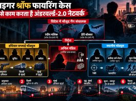 अंडरवर्ल्ड-2.0: टाइगर श्रॉफ पर हमले से पहले विदेश में बैठे अनिल पंडित के संपर्क में थे शूटर्स