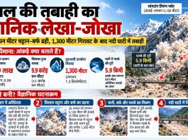 नेपाल की तबाहीः 48 दिन पहले पहाड़ में थी हलचल! 9.9 करोड़ घन मीटर चट्टान-बर्फ ढही