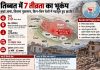 तिब्बत में 7.0 तीव्रता का भूकंप: हिमालय के नीचे पल रहा है बड़ा खतरा